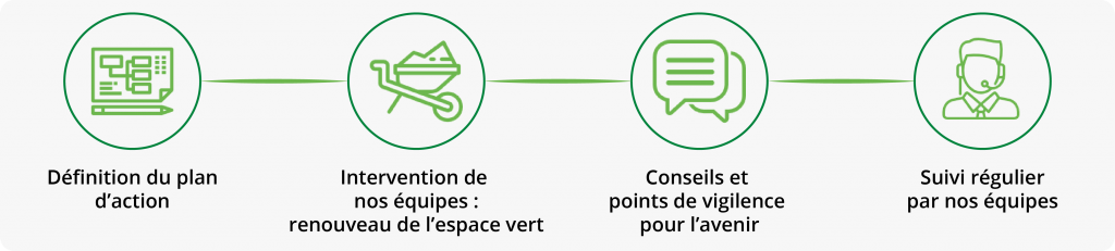 aménagement espace vert